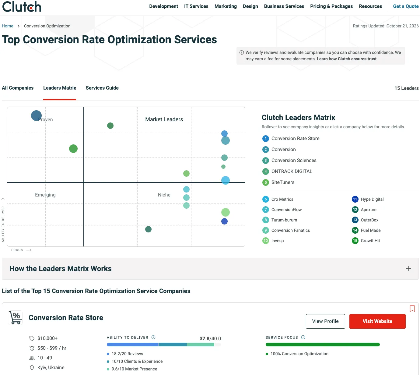 Conversion Rate Store Ranked #1 CRO Agency Worldwide on Clutch