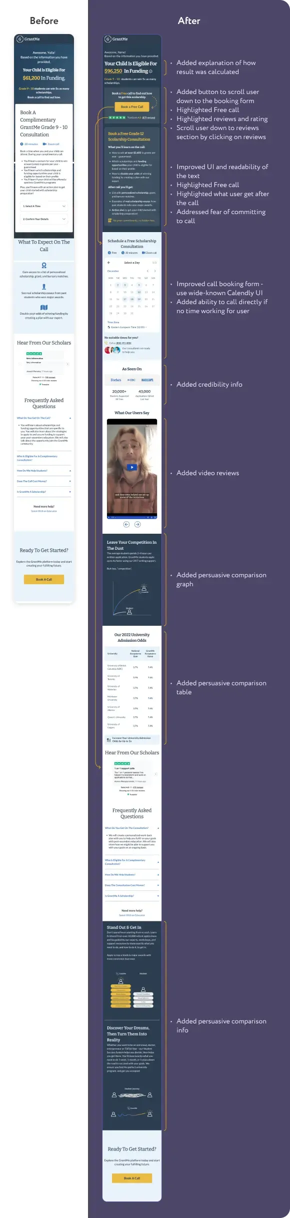 GrantMe landing page before and after CRO optimization, showing a more visible Book a Call CTA, clearer consultation details, and simplified scheduling.