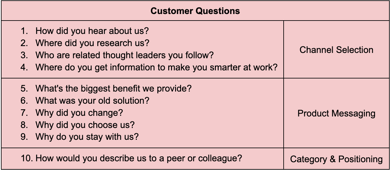 The Ideal…Ideal Customer Profile