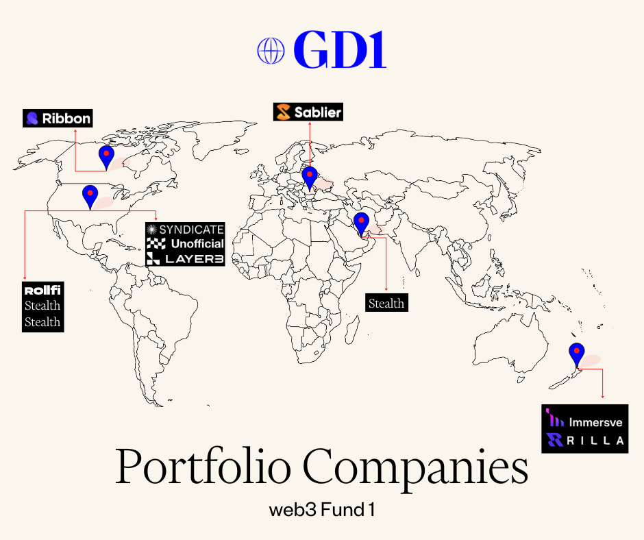 Portfolio investments