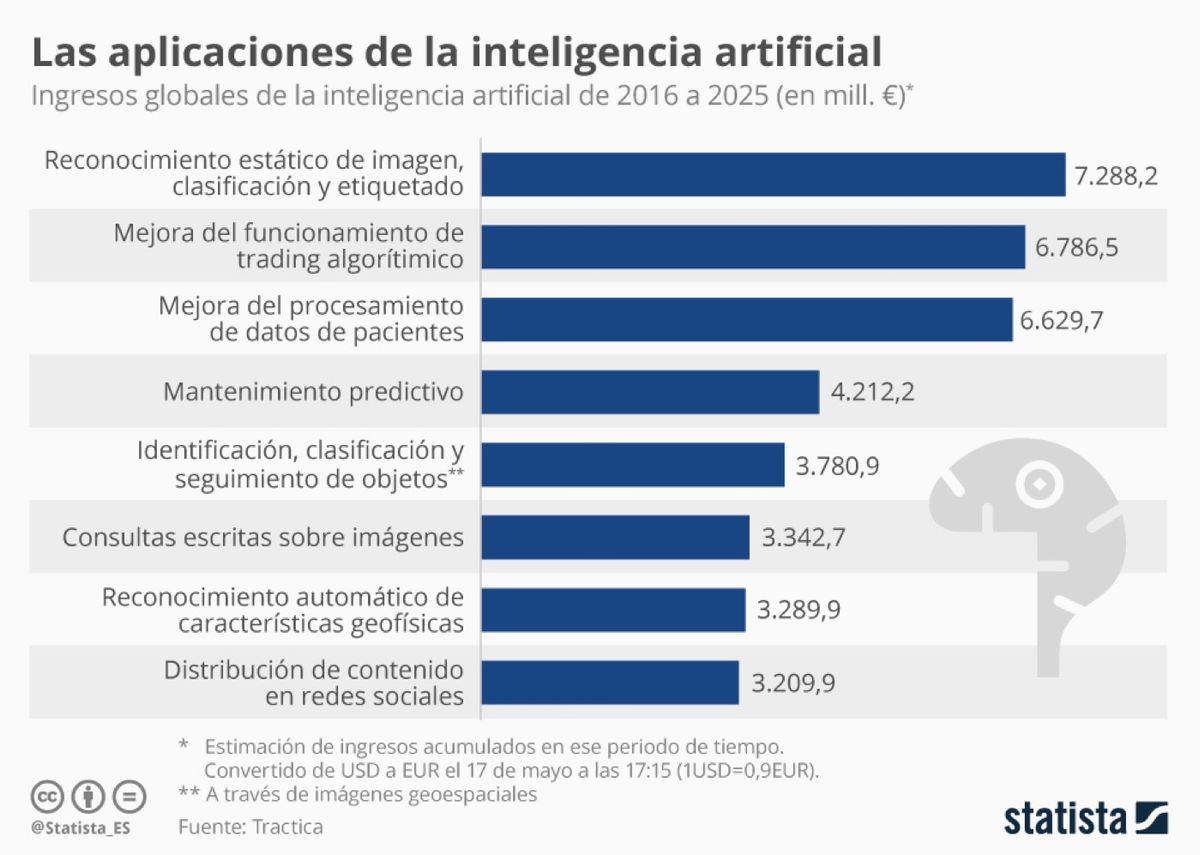 Cómo Implementar la Automatización con IA en tu Empresa