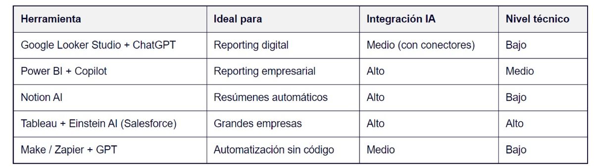 Conclusión: automatiza ahora y gana tiempo, precisión y visión estratégica