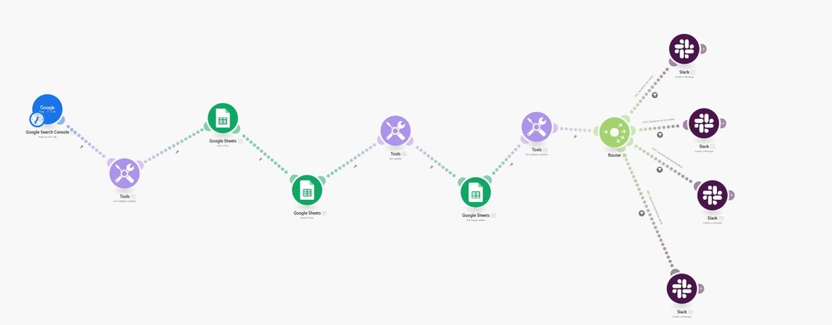 Automatización de alertas Search Console