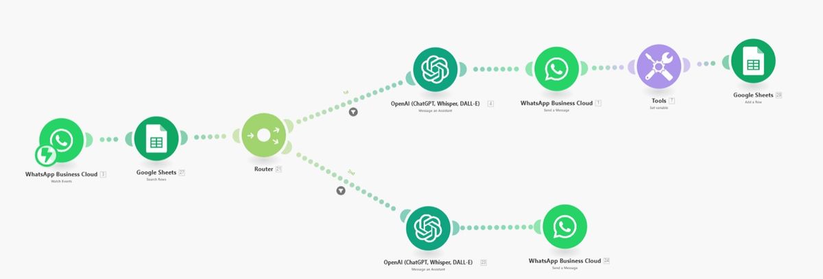 Bots conversacionales que agendan citas y recopilan info de leads y resuelven dudas