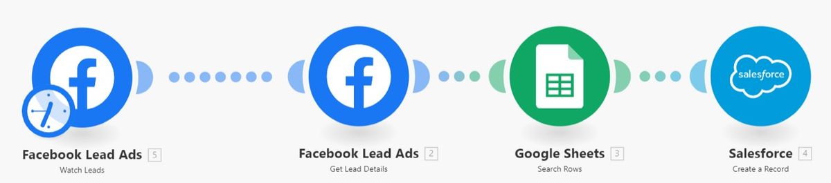 Recepción de Leads