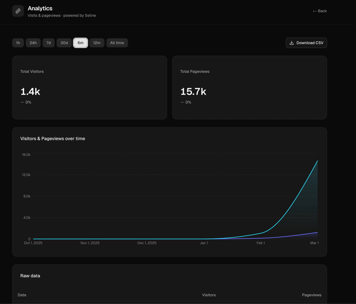Paper Finder For First Year