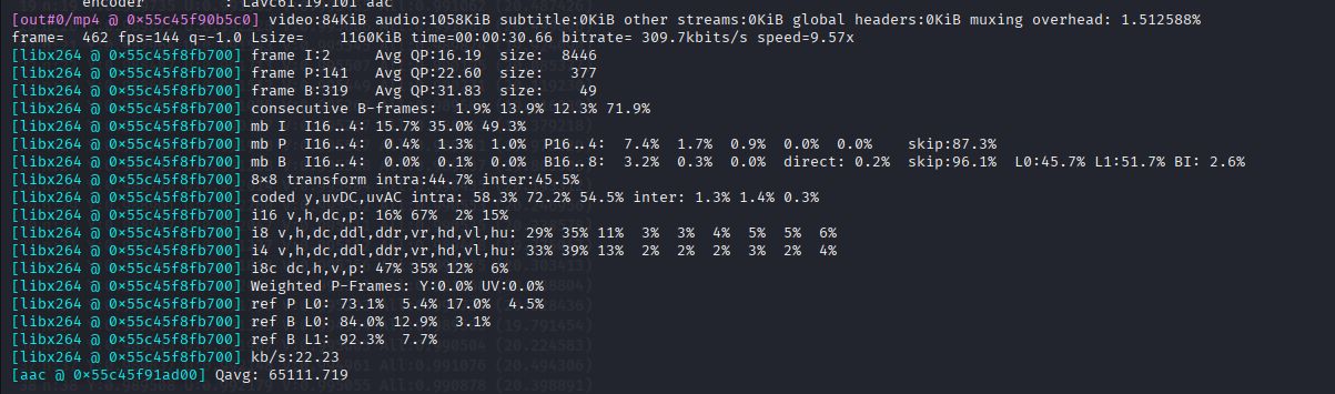 Batch Watermarking of MP4 Videos Using FFmpeg with Script and Output Logs