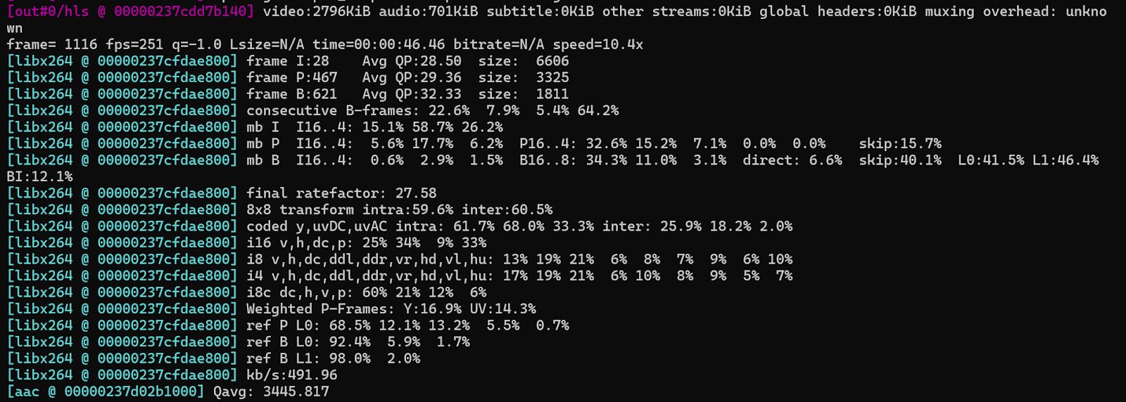 Video Encoding
