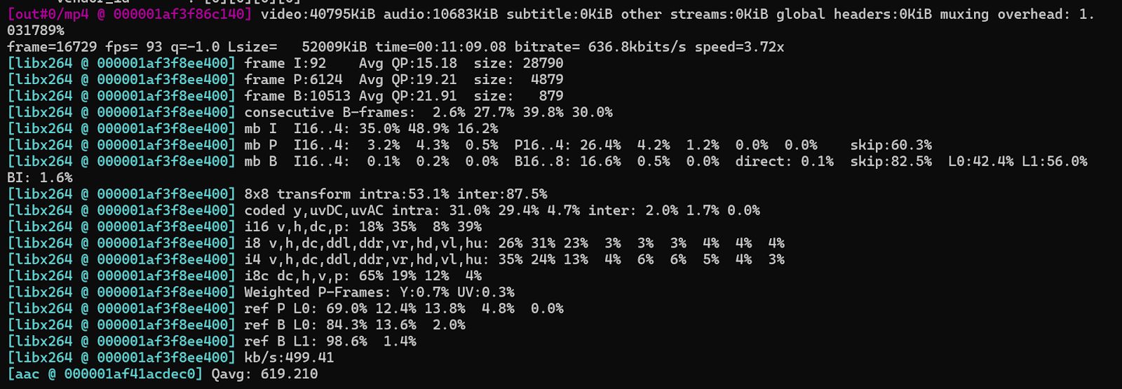 FFmpeg H.264 Encoding Output Using libx264 Codec