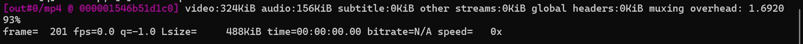 FFmpeg Output for Fast Clipping Without Re-encoding Using copy and copyts