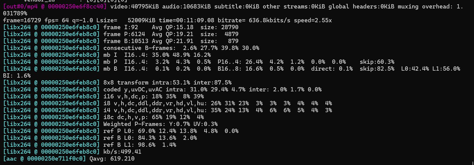 Variable Bitrate (VBR) Encoding Output with CRF 23 Using libx264