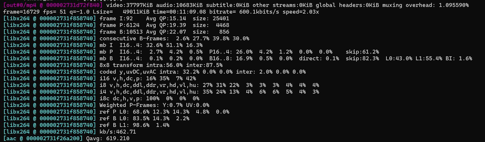 Applying Grayscale Filter Using FFmpeg 