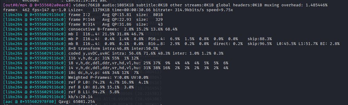 Batch Watermarking of MP4 Videos Using FFmpeg with Script and Output Logs