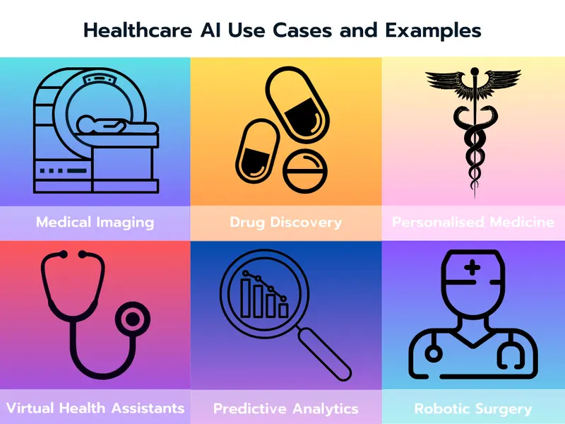Diagram of AI healthcare use cases and examples