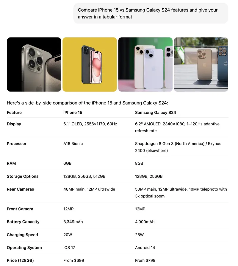 Example of prompt asking AI to "Compare iPhone 15 vs Samsung Galaxy S24 features and give your answer in a tabular format." Includes the AI answer