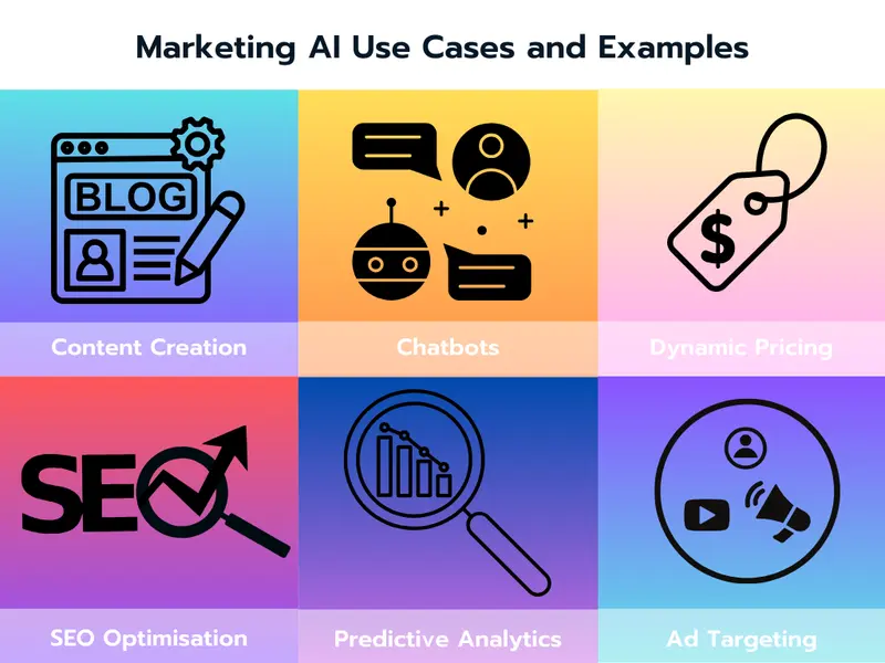 Examples and use cases of AI in Marketing