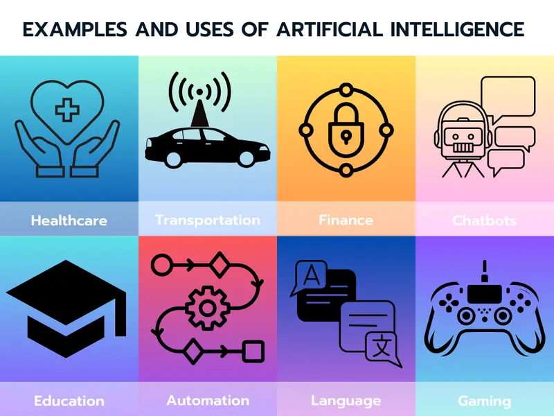 Image of examples and uses of AI