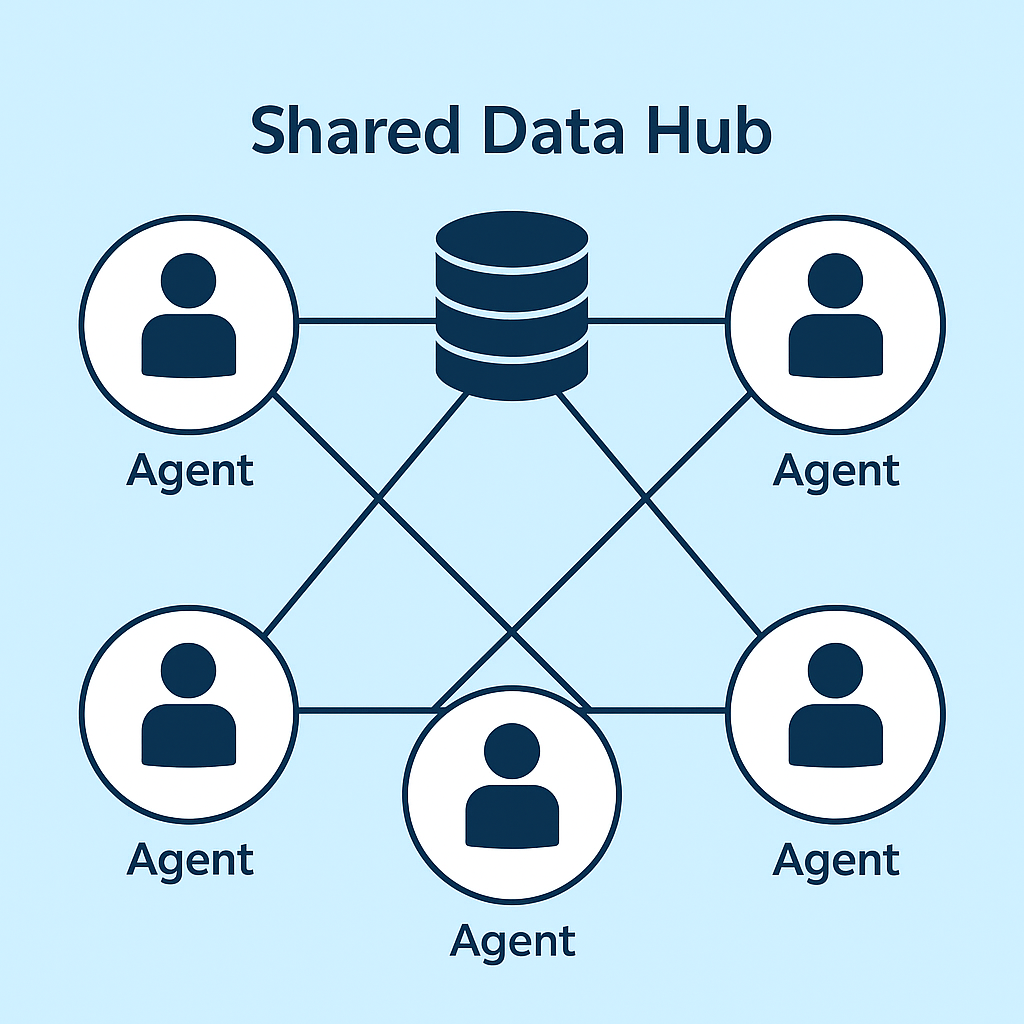 Image showing a network multi-agent diagram 
