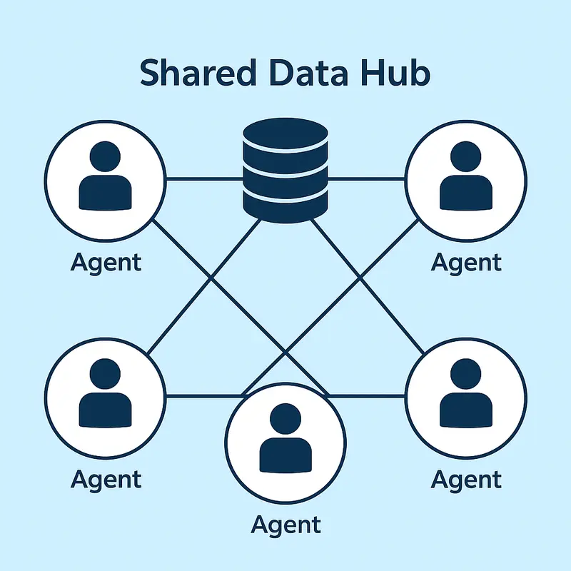 Image showing a network multi-agent diagram