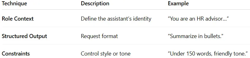 Image showing tips on how to prompt