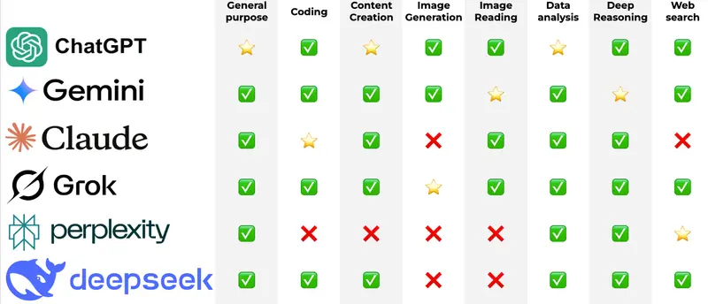 The best AI platforms by task