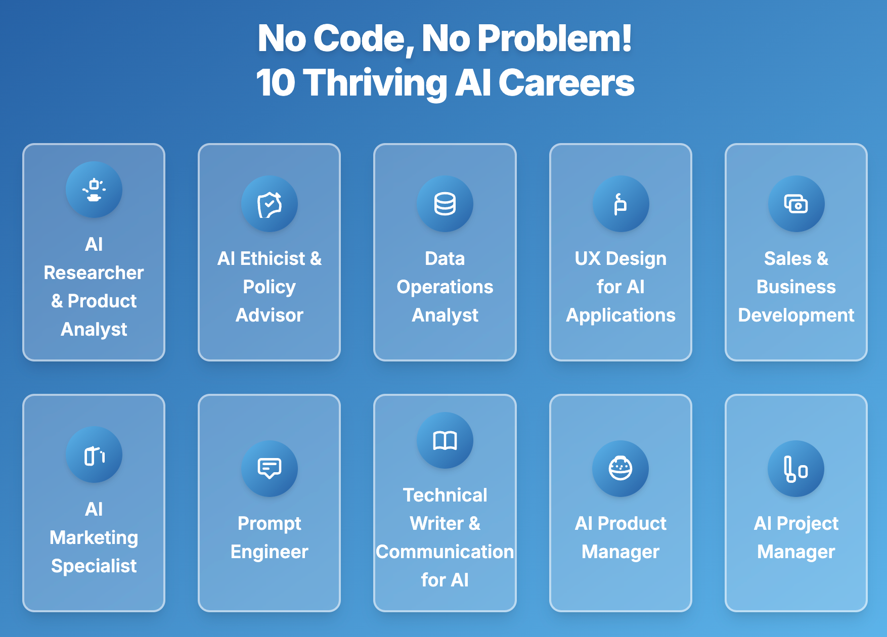 Chart showing 10 thriving AI careers for beginners without coding experience, including Prompt Engineer, UX Designer, and AI Product Manager.