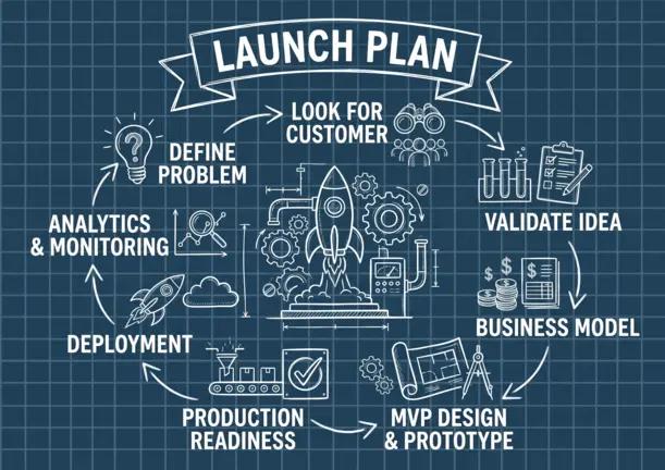 Idea to Reality: MVP to Production in 24 Hours