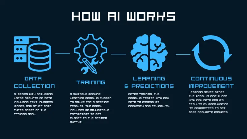 What Is AI A Simple Guide For Beginners what-is-ai-a-simple-guide-for-beginners