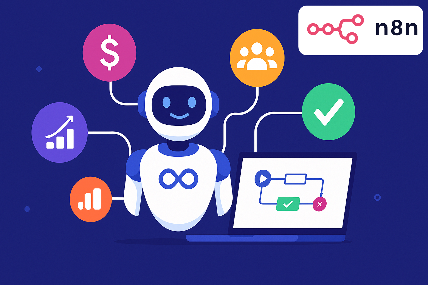 Real-World n8n Use Cases & Workflow Examples for Business