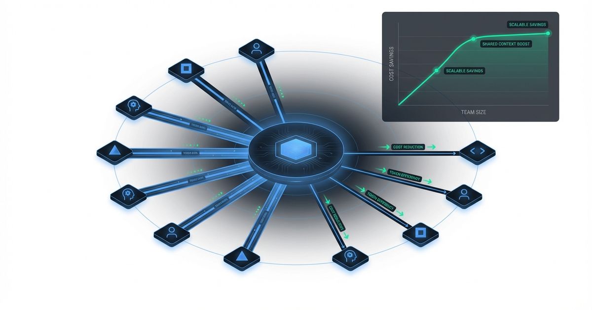 How to Reduce Claude Code API Costs for Your Engineering Team — vexp Blog