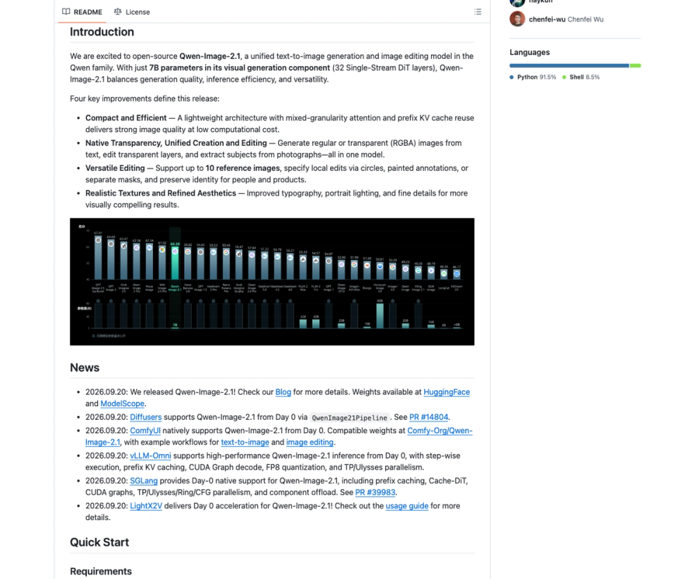Official Qwen-Image-2.1 README showing the 7B visual generator, native transparency, 10-reference editing, release date, and vendor benchmark chart Official Qwen-Image-2.1 README showing the 7B visual generator, native transparency, 10-reference editing, release date, and vendor benchmark chart