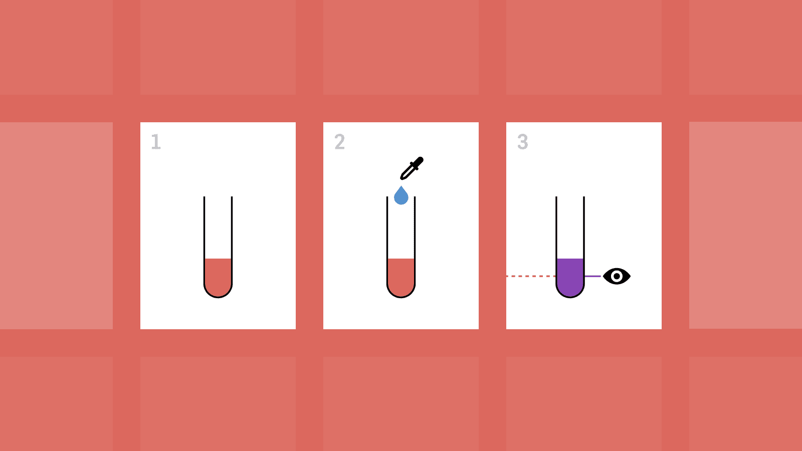 Three illustrated steps of a coagulation test