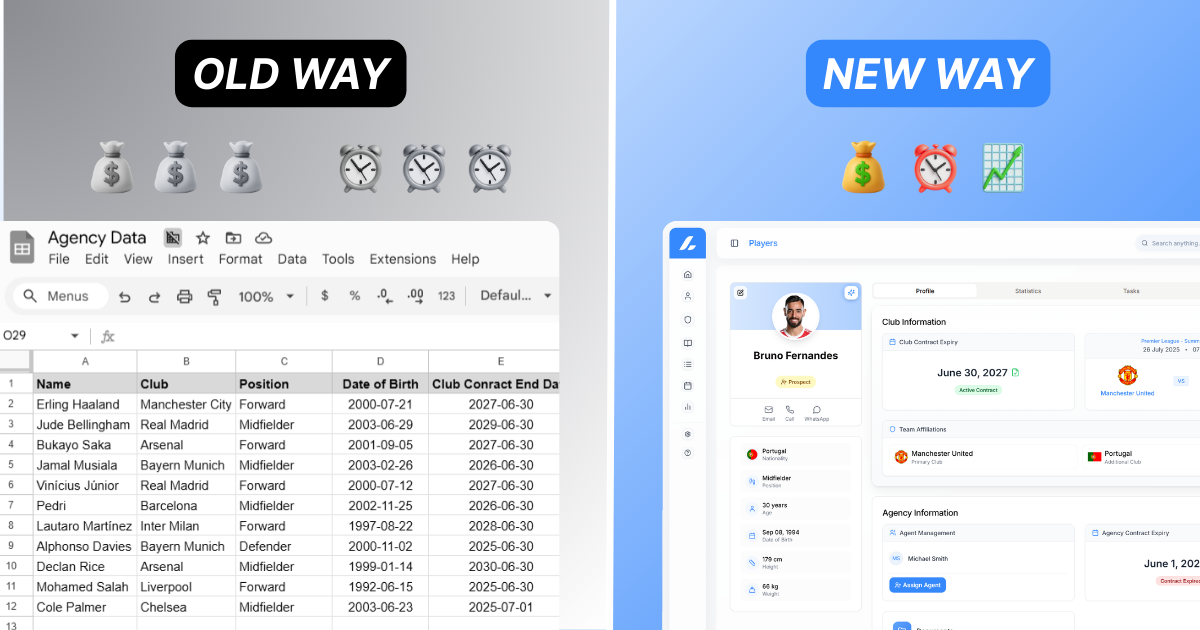 How Football Agent Software Saves Time and Money