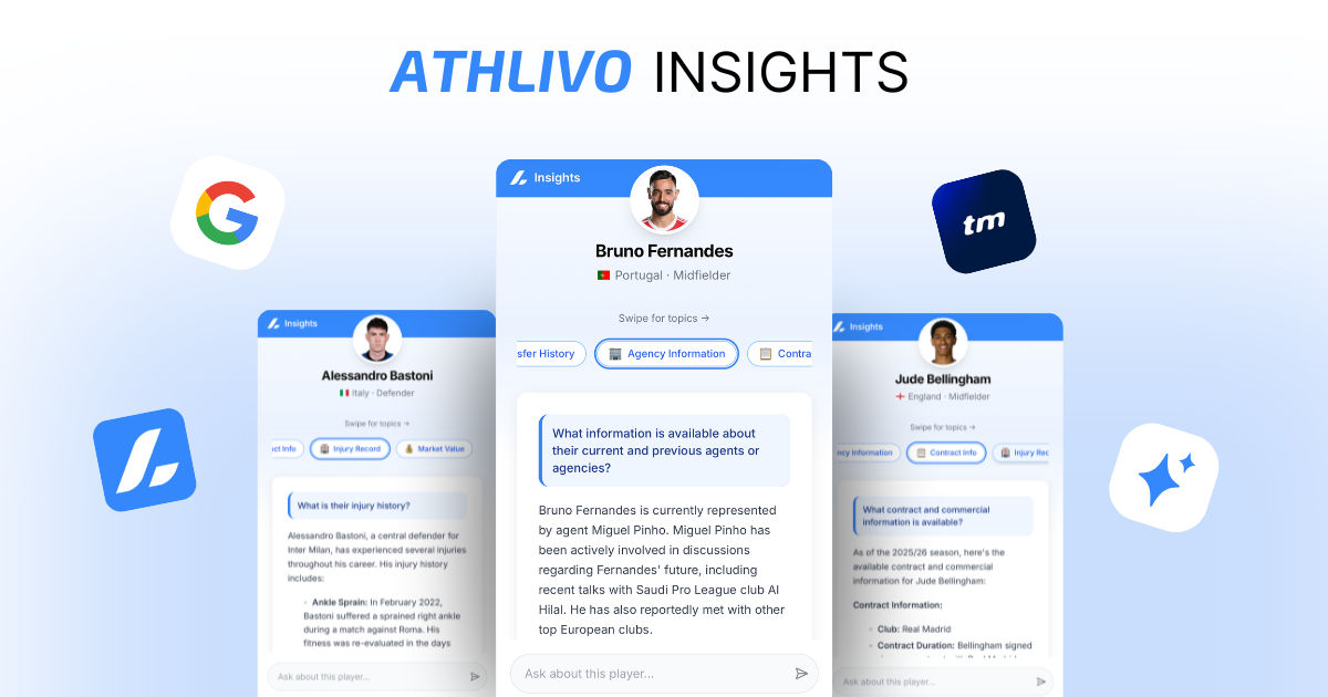 ATHLIVO AI Insights
