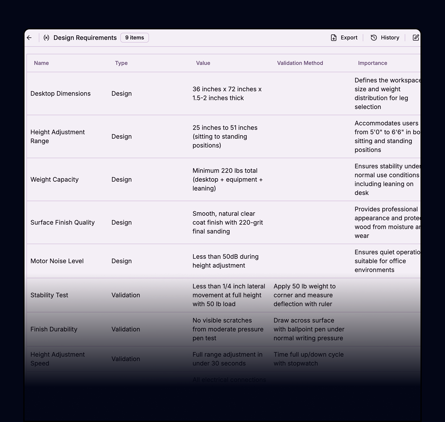 Design Requirements