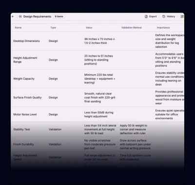 Design Requirements