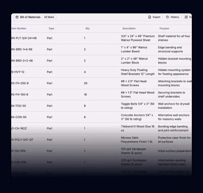 Bill of Materials