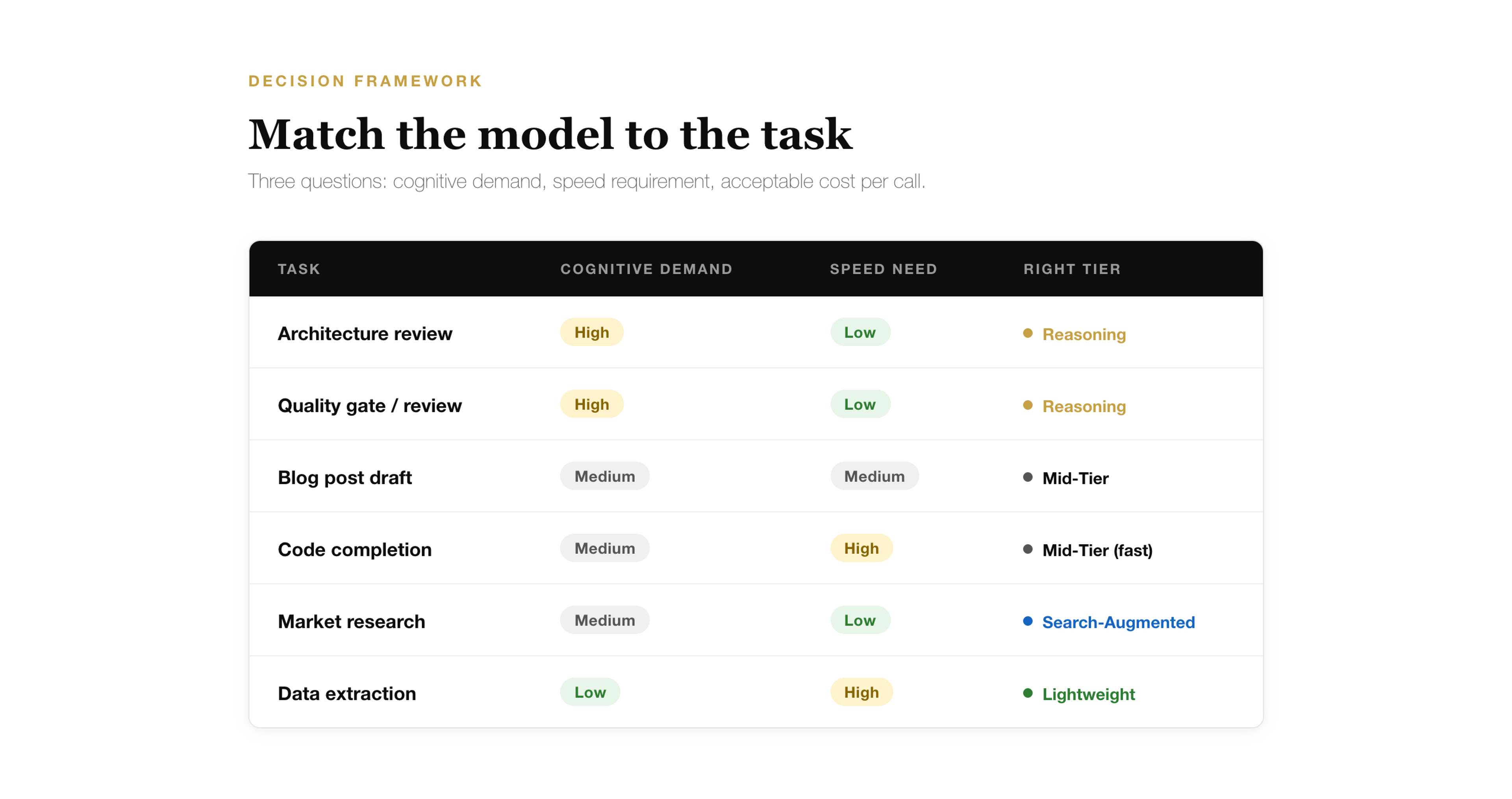 Decision Framework