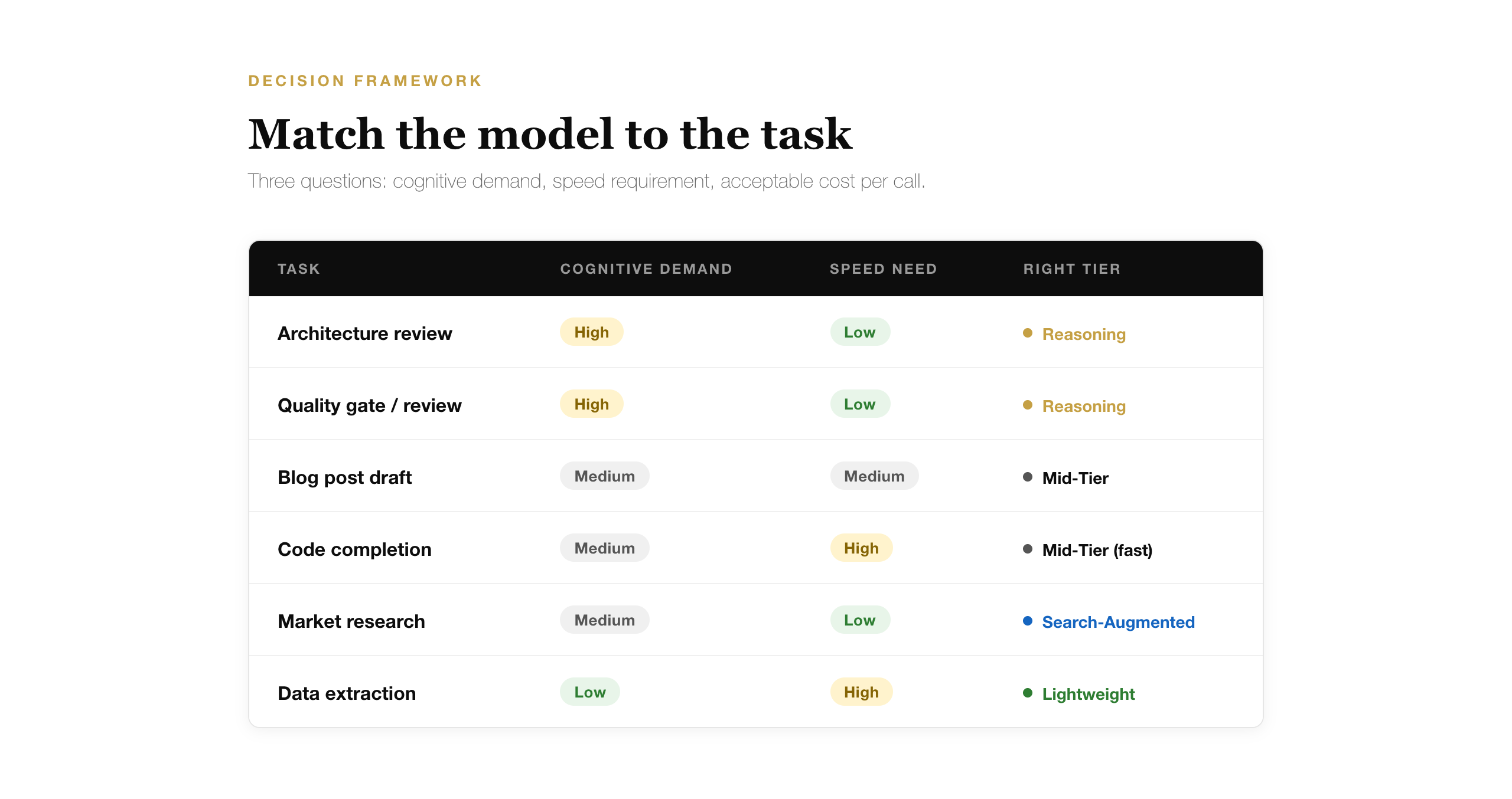 Decision Framework