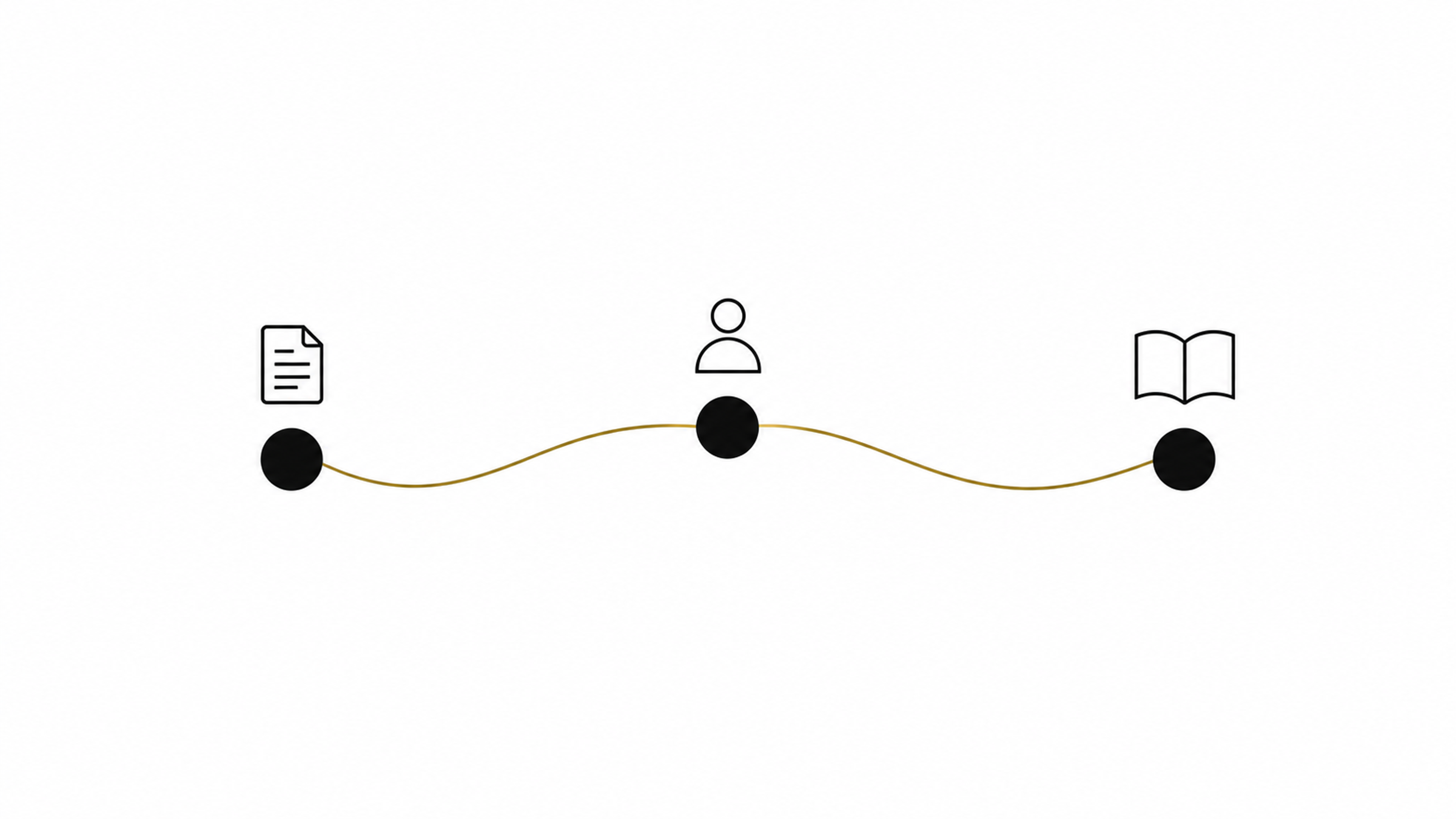 Three unnumbered black dots joined by a gold line, with simple symbols for the work, people and the reader.