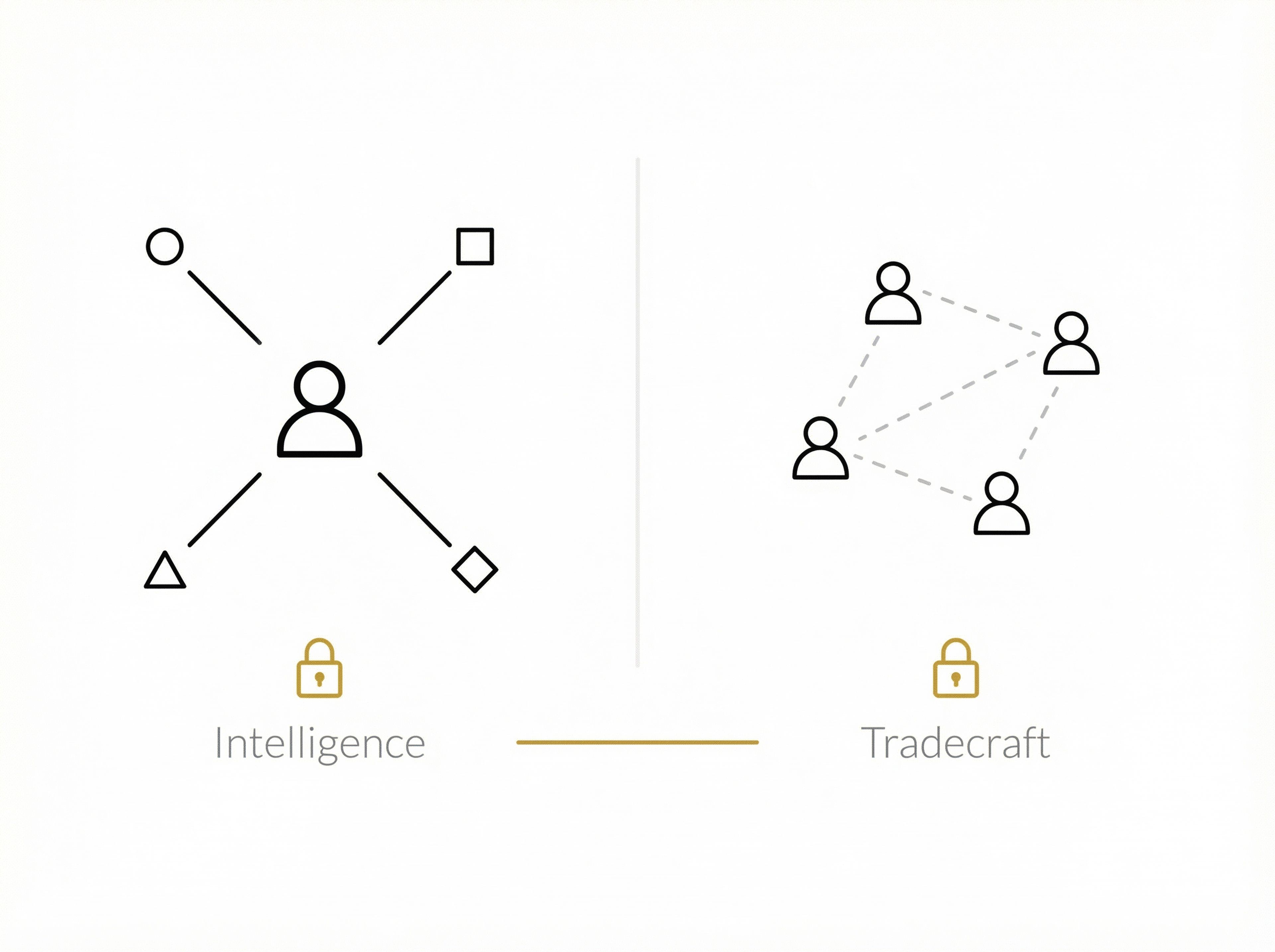 Marketing Intelligence and Tradecraft Gap