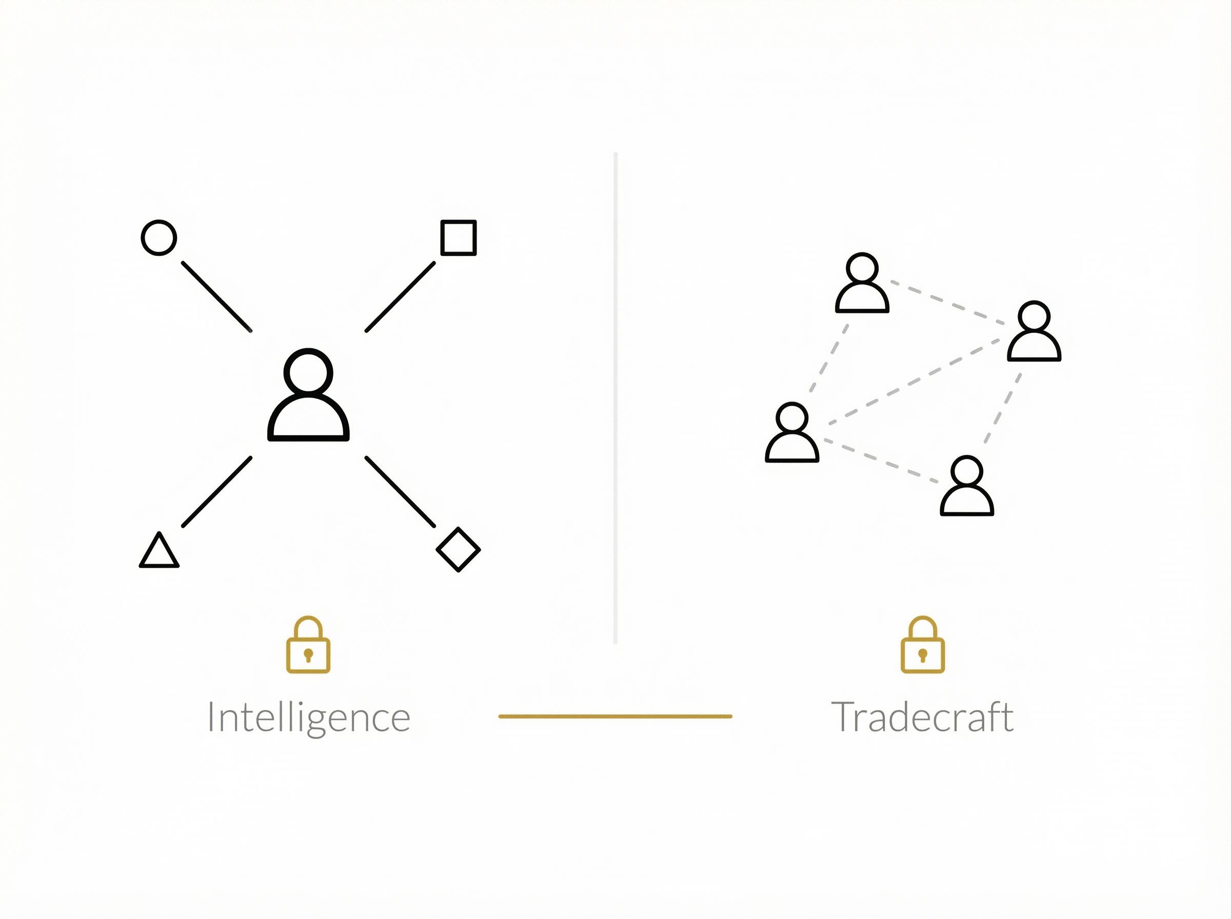 Marketing Intelligence and Tradecraft Gap