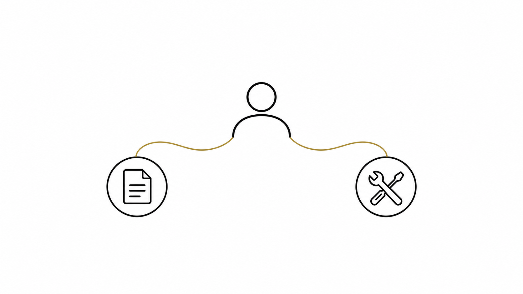 A person connects a document and tools through a fine gold line, representing human oversight of AI-assisted work.