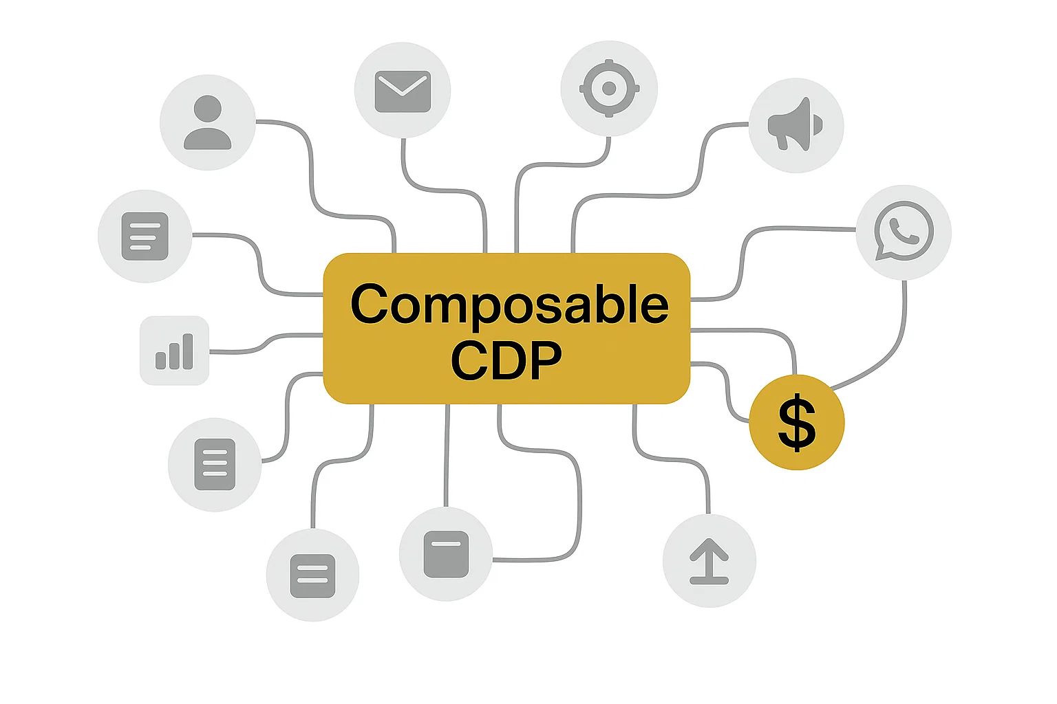 AI-Powered Hyper-Personalisation with a Composable CDP to Drive Exponential Growth