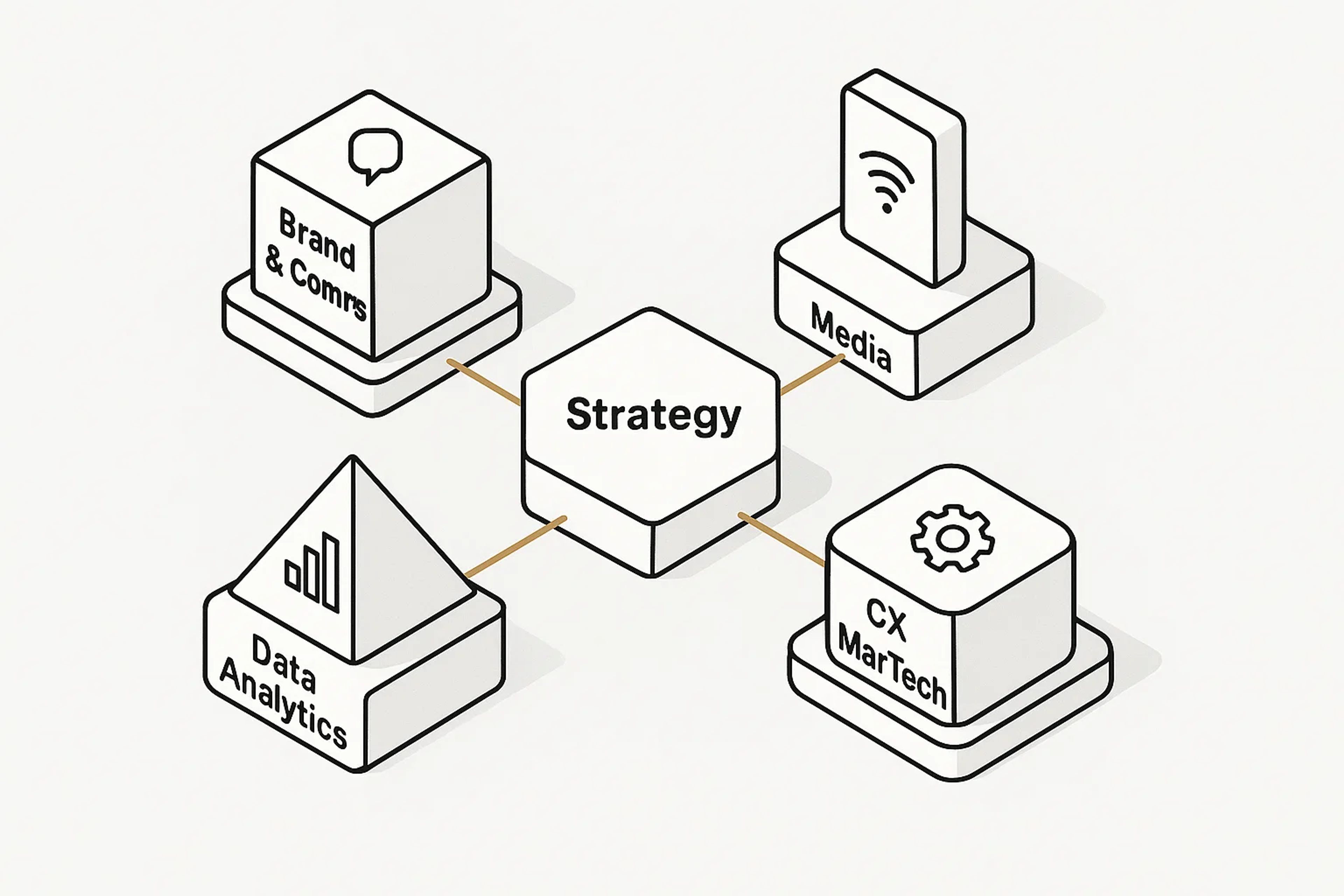 Modern Marketing Org Structures