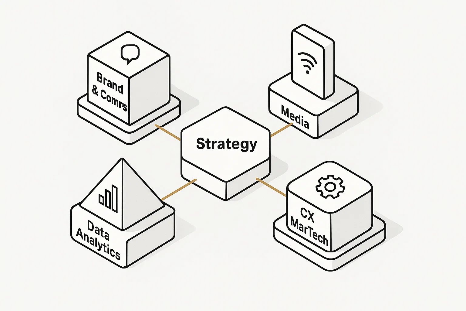 Modern Marketing Org Structures