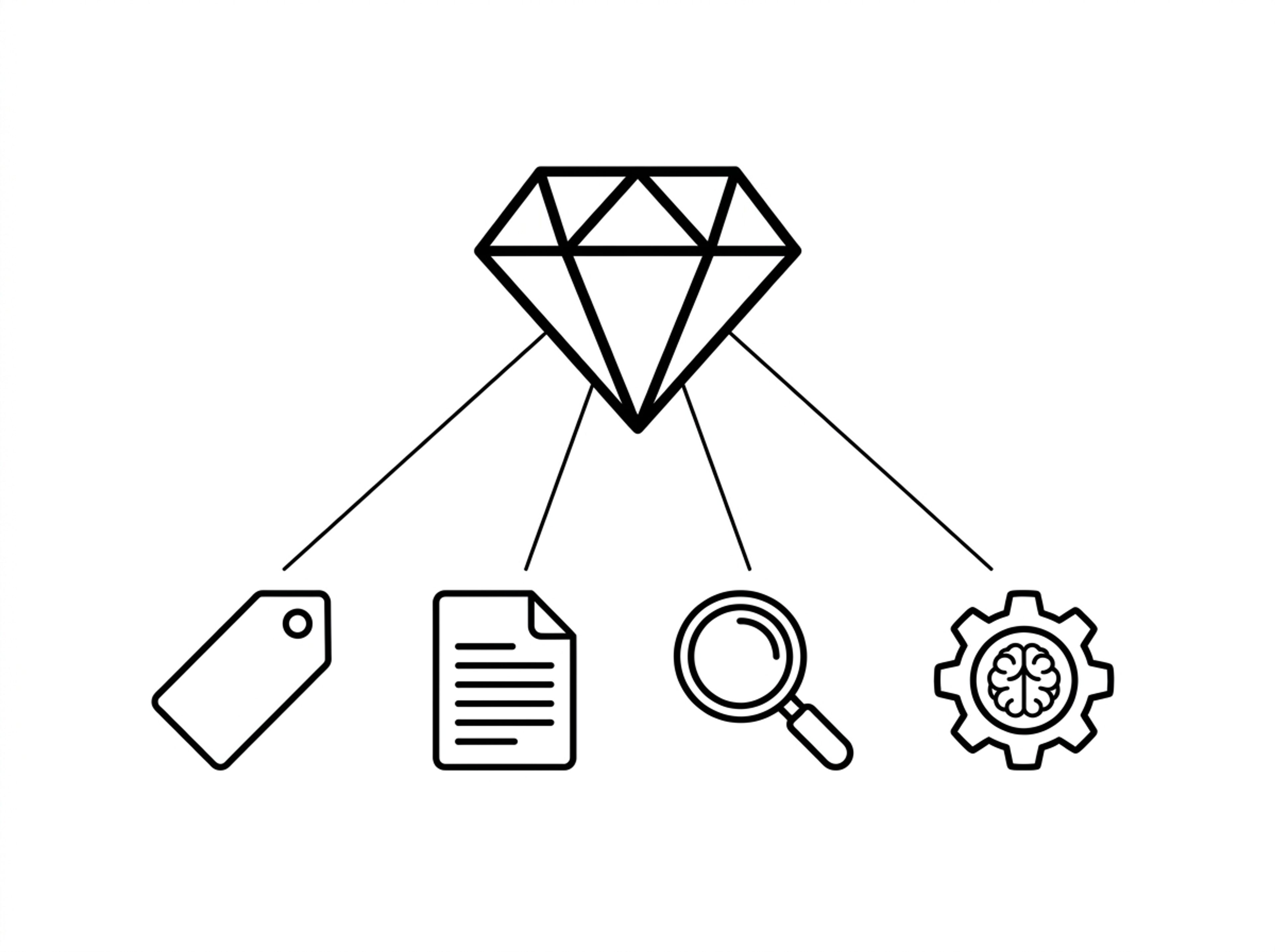 Four model shapes of different sizes — small circle, medium circle, medium circle with orbiting dot, and large diamond — each connected by a gold line to its matching task icon below. Representing correct model-to-task routing.