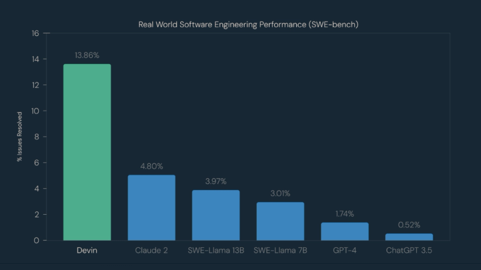 SWE-bench technical report