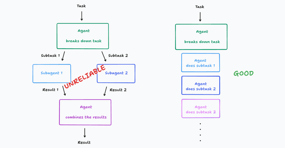 Don’t Build Multi-Agents | Cognition