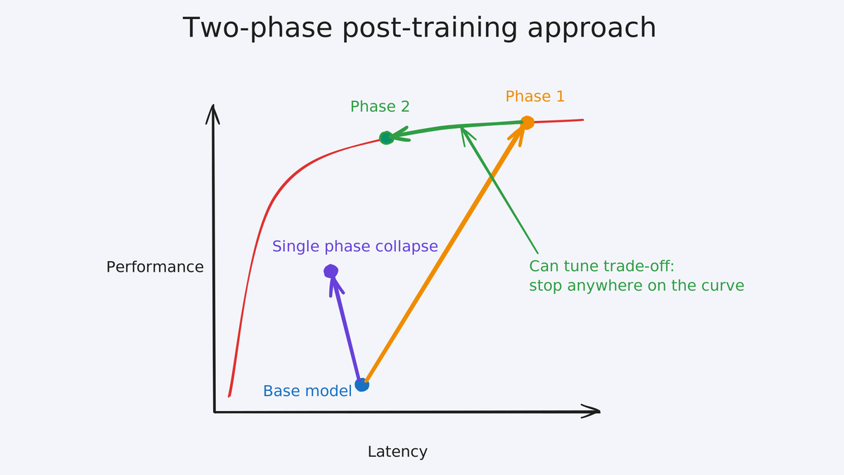 Introducing SWE-Check: 10x Faster Frontier Bug Detection